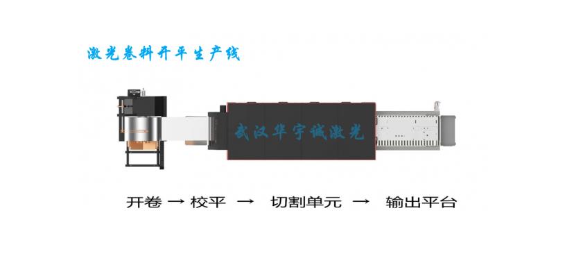 全自動卷料激光生產線
